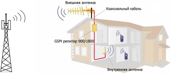 Усилители сигнала
